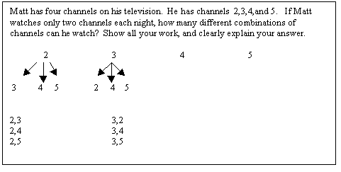 Professional Learning Indicator Test Sample Questions